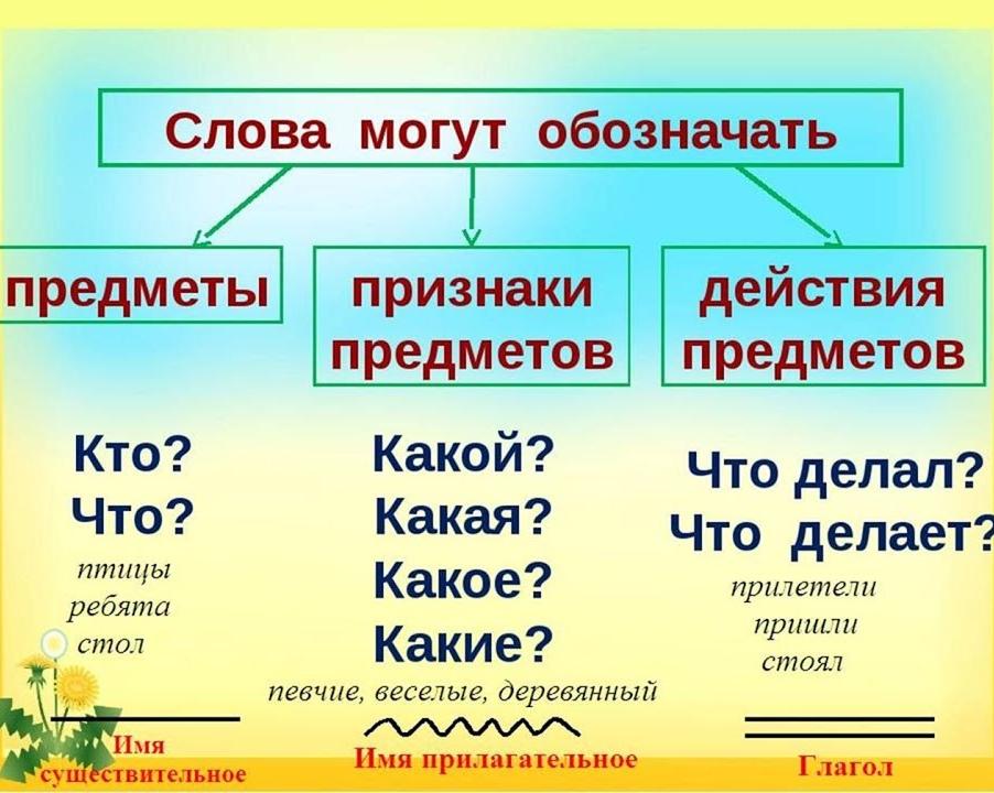 Признаки качественного дивана, о чем могут промолчать в магазине