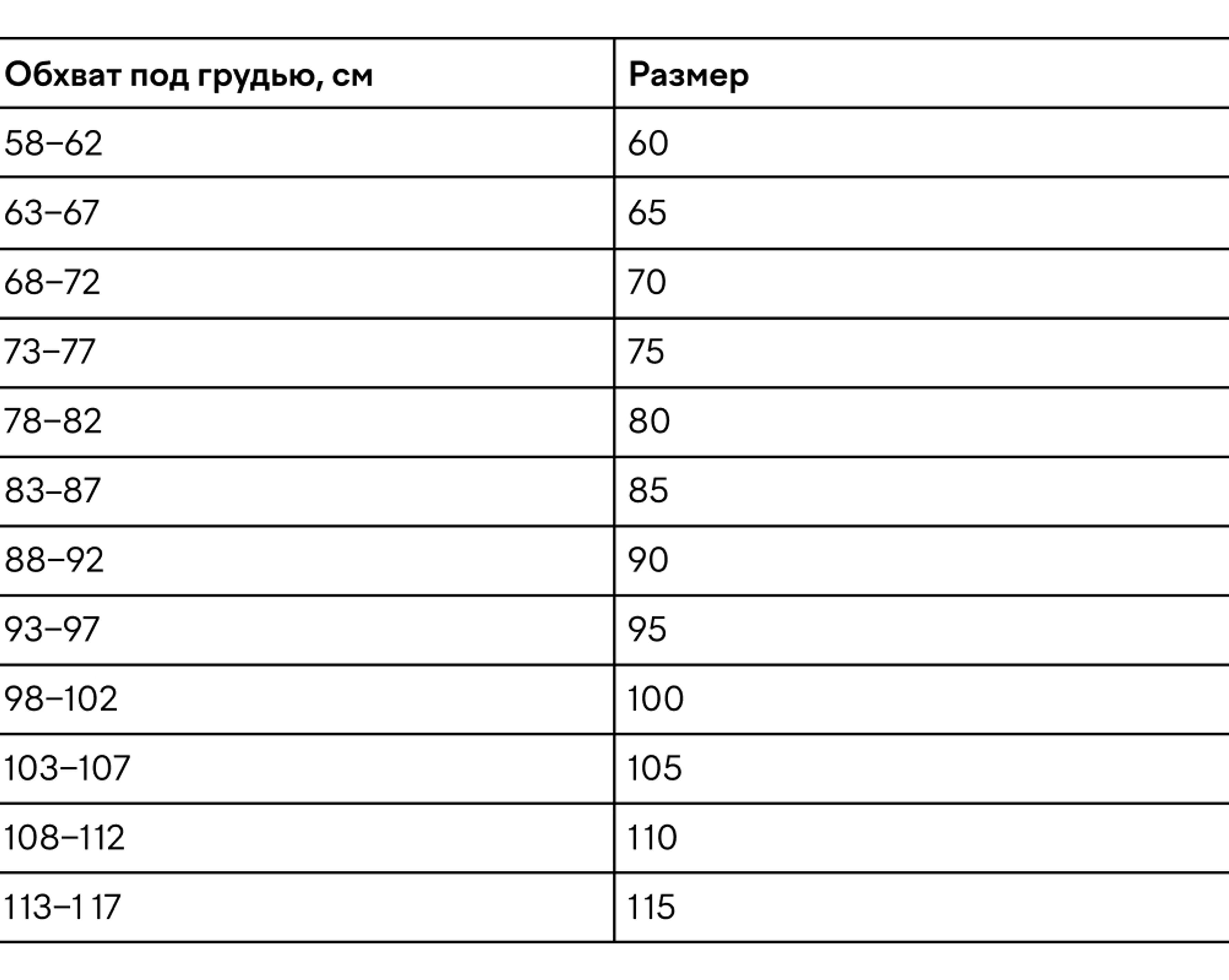 Размер имеет значение: выбираем комод в спальню