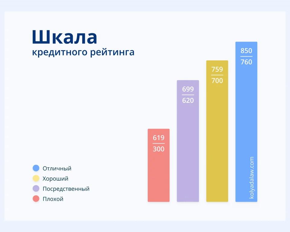 Рейтинг Мебельщиков 2024